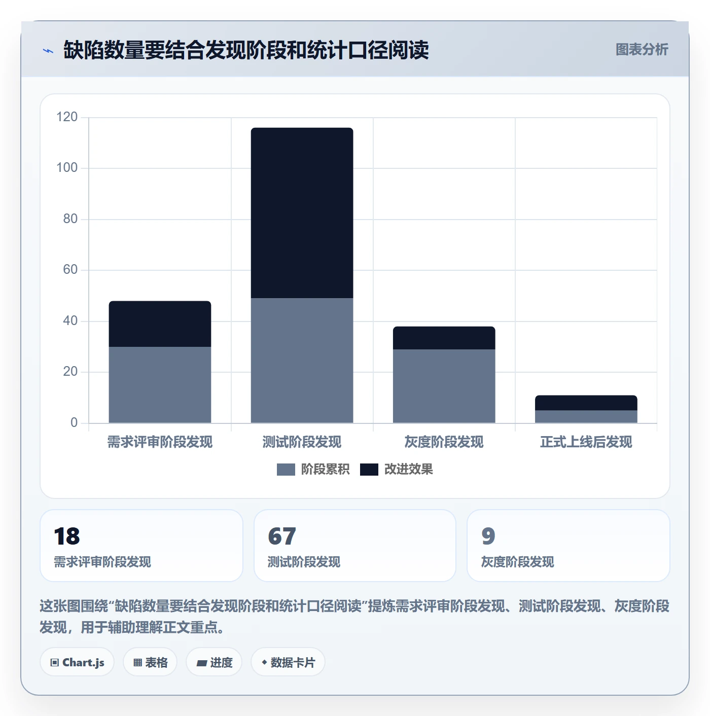 验证流程与规范:项目经理Bug / 缺陷实操方法关键指标