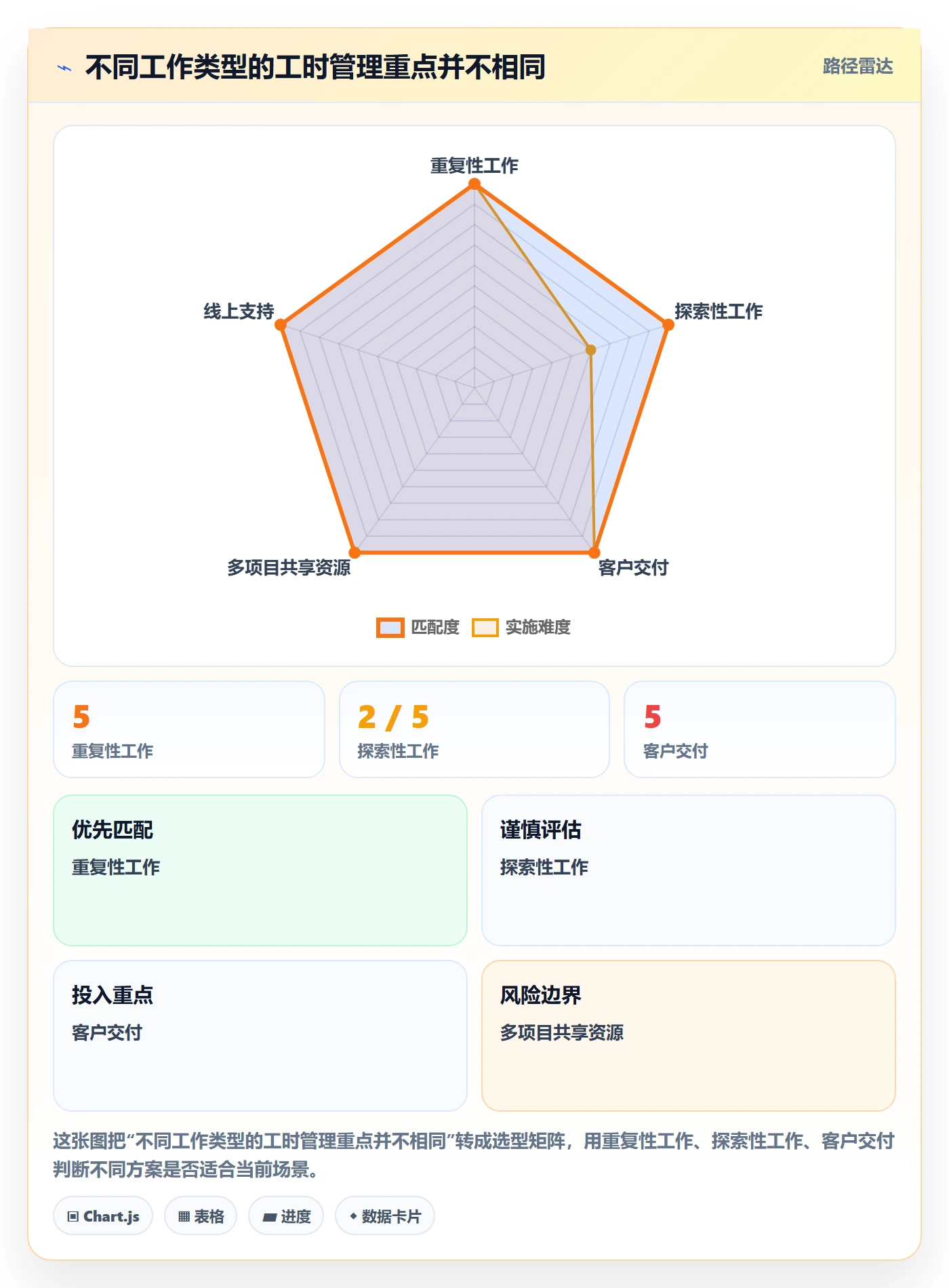 计划工时最佳实践：企业管理者工时管理入门指南，常见问题