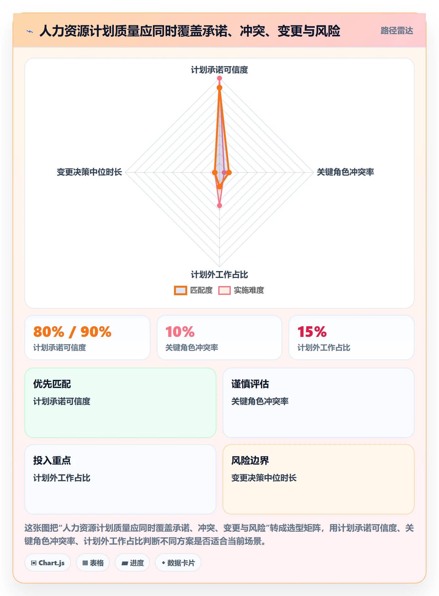 资源冲突落地方案：产品经理开展人力资源计划的制度设计案例解析