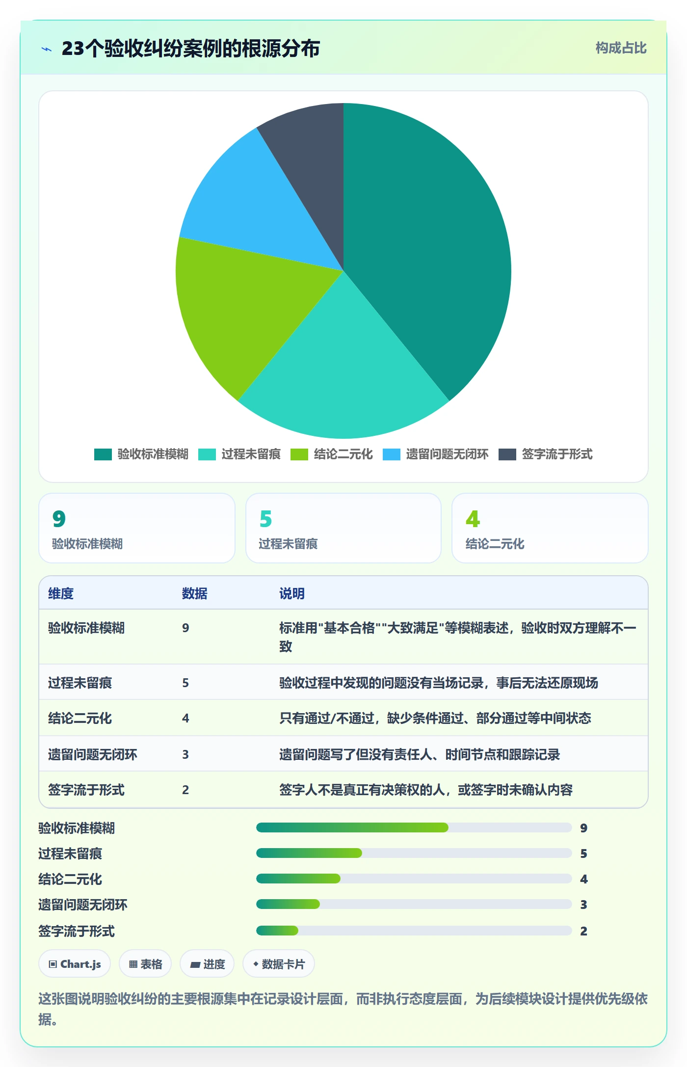 验收记录落地方案:项目经理开展任务验收的入门指南案例解析