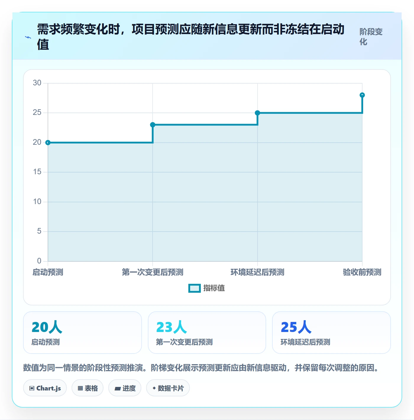 项目成本管理指南:项目成员如何做好成本管理,入门指南全流程