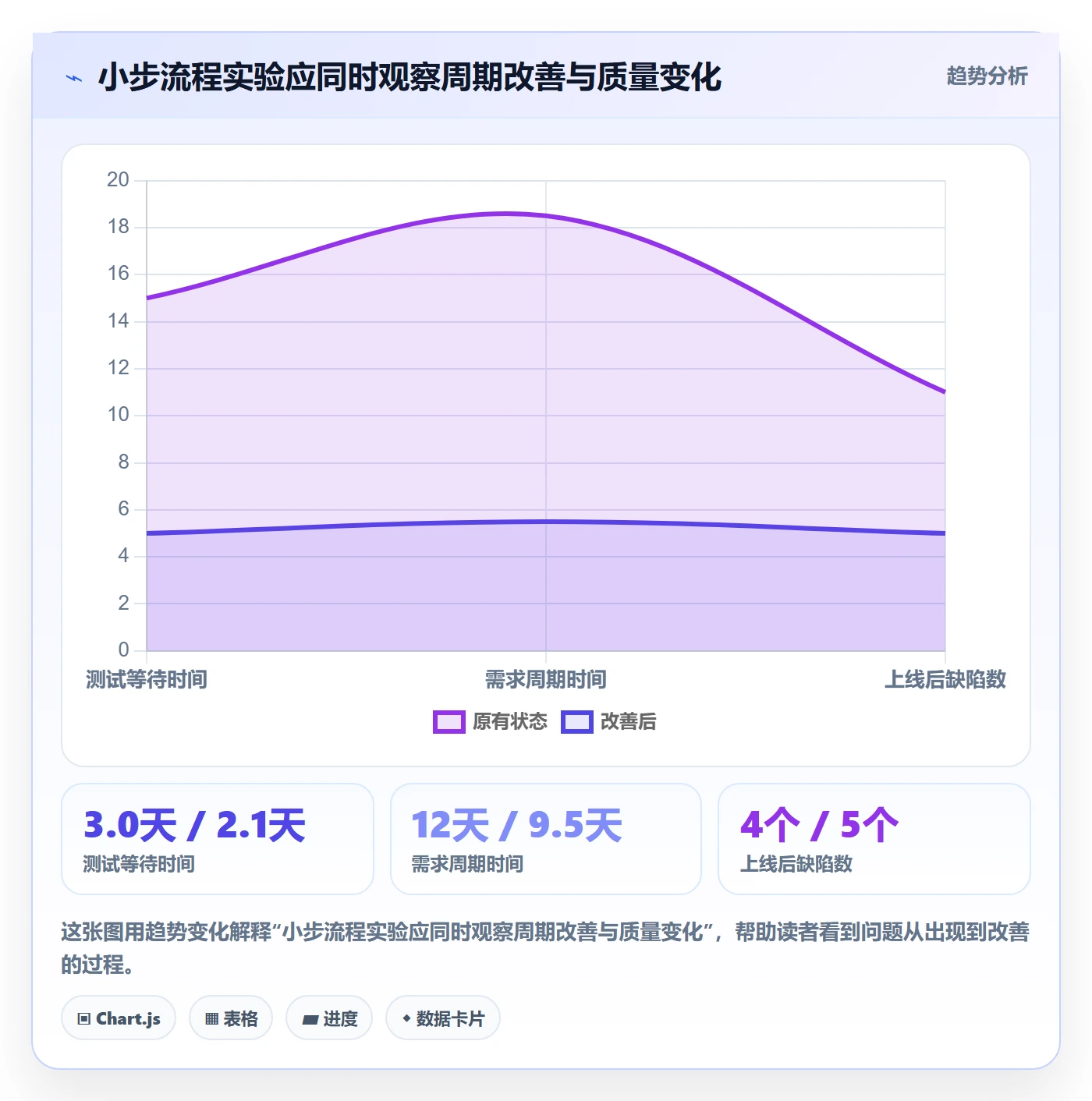 迭代最佳实践:跨部门团队敏捷项目流程优化,常见问题