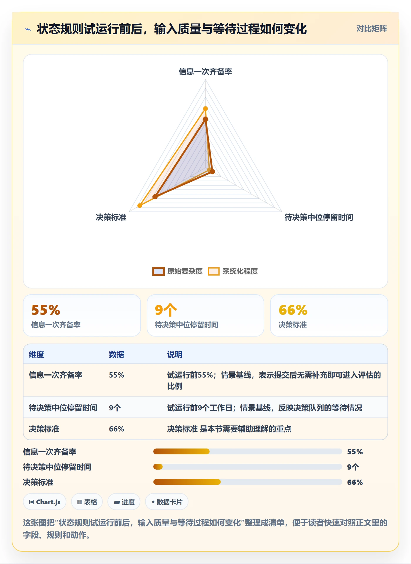 需求状态落地方案：企业管理者开展需求管理的效率提升案例解析