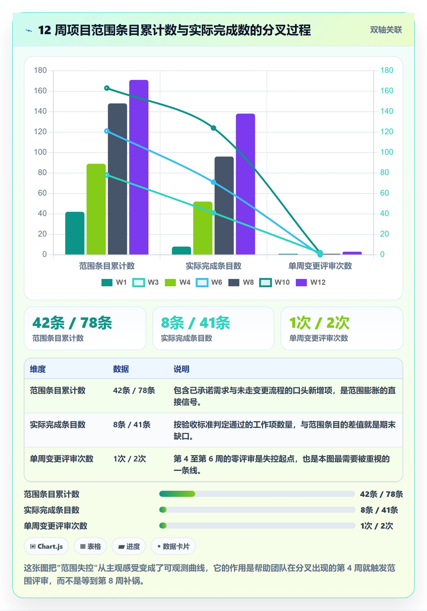 范围边界怎么做?研发团队实操方法:项目范围从0到1