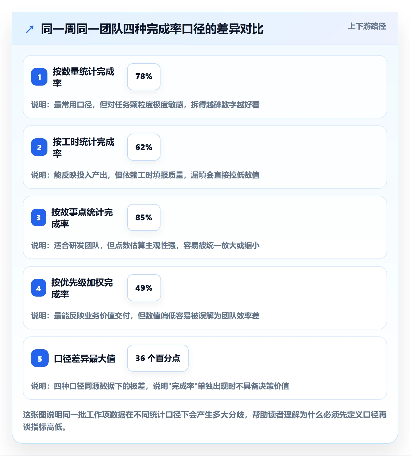 工作项流程与规范：项目成员任务管理入门指南关键指标