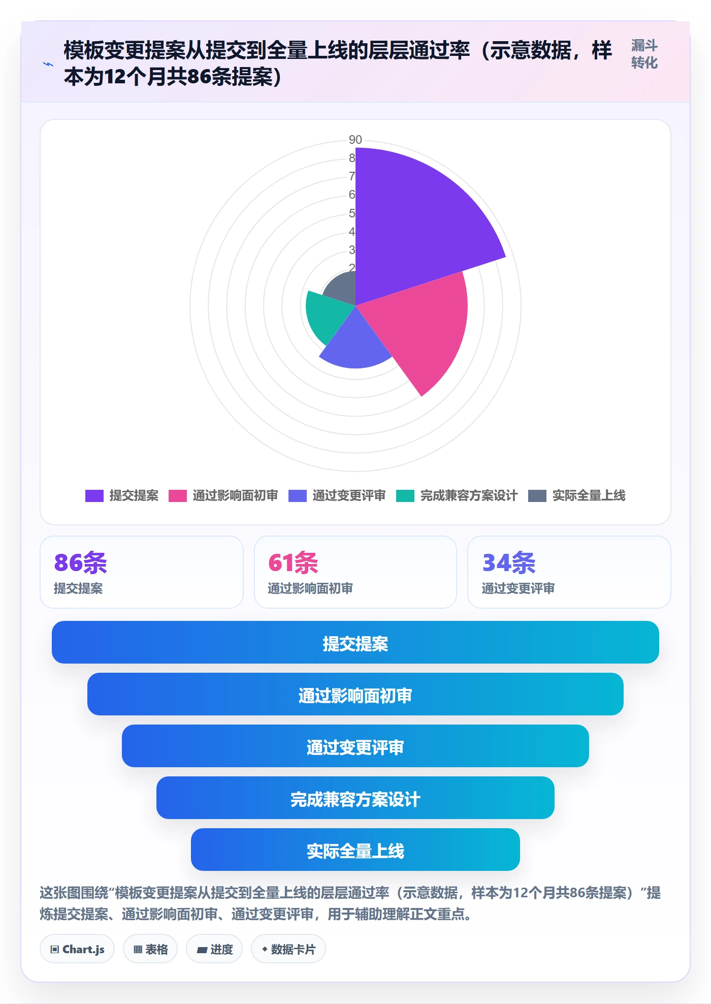 模板复用实操方法：跨部门团队提升项目模板效率的流程优化方法与模板