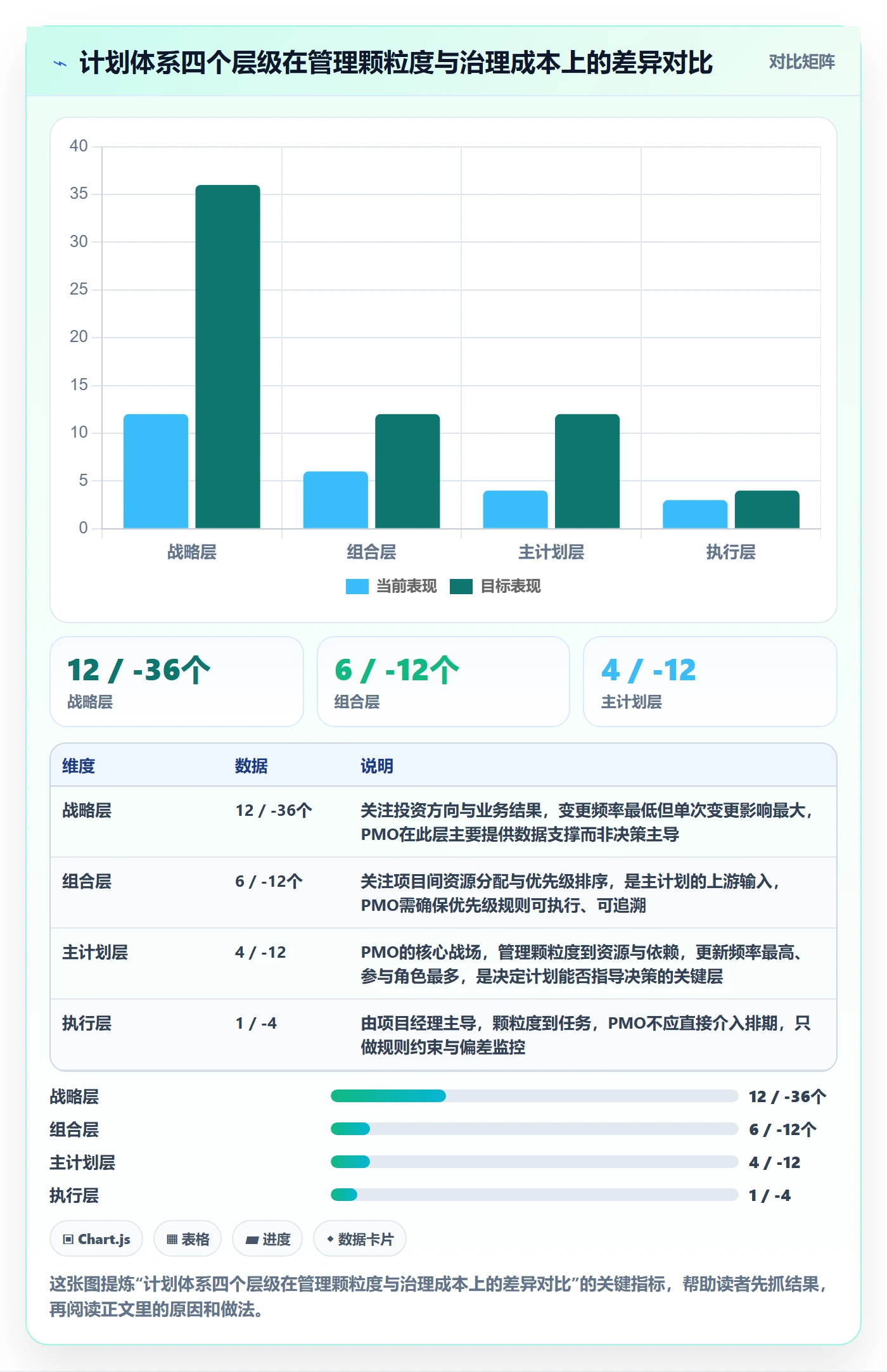 主计划管理指南：PMO如何做好项目规划，流程优化全流程