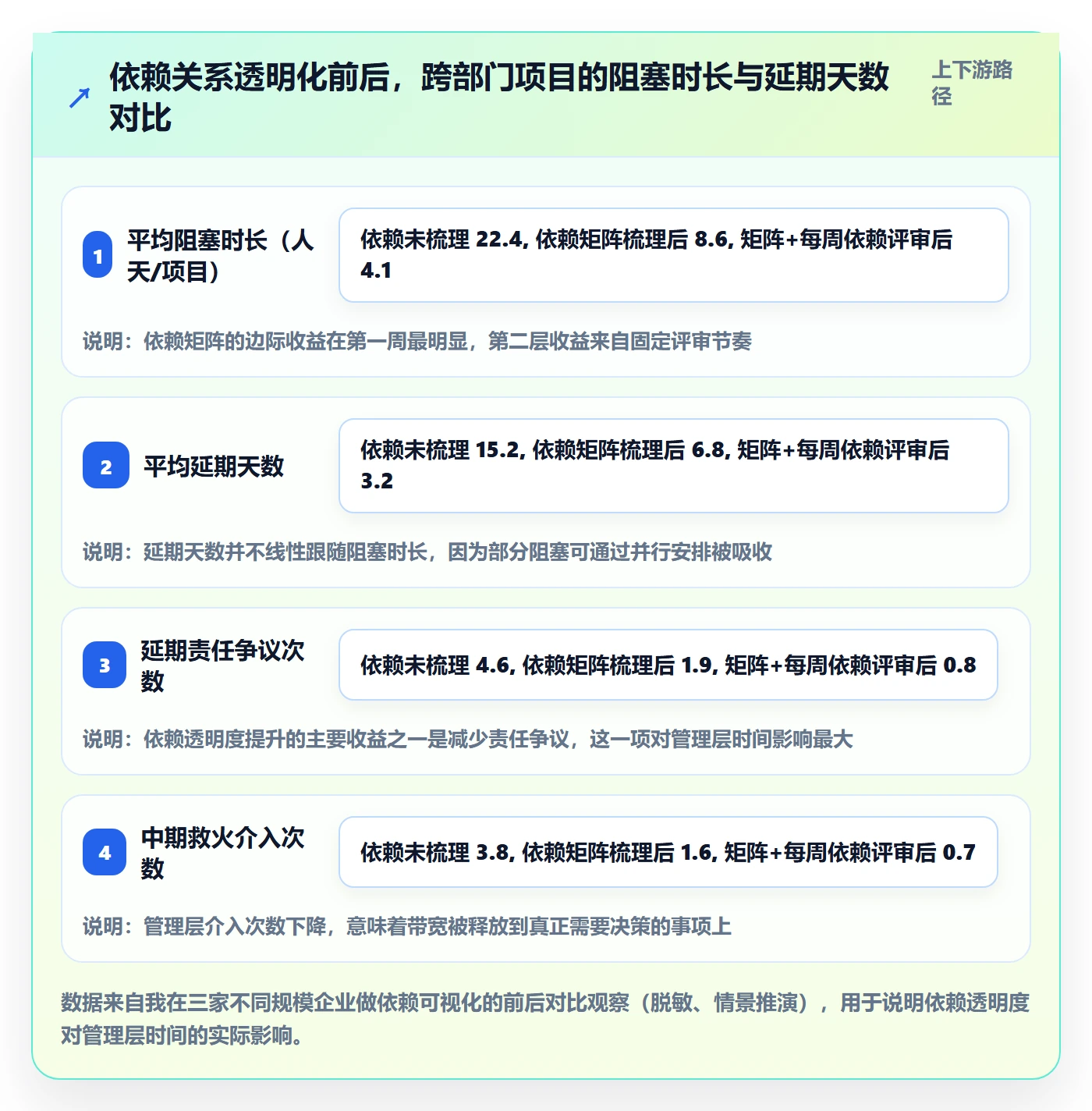 项目目标目标对齐全流程:管理层效率提升与一文讲清
