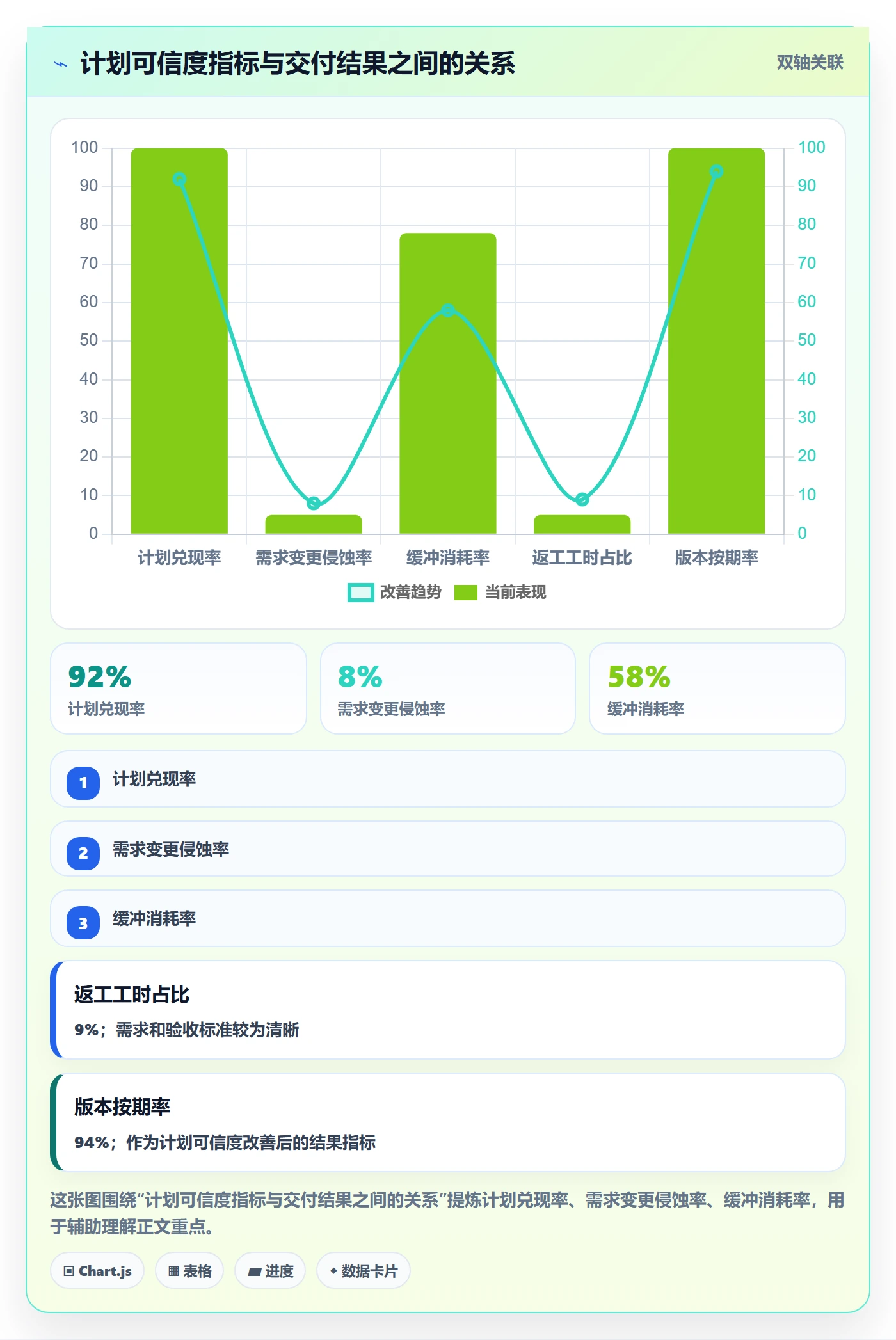 可用工时流程与规范:产品经理人力资源计划风险控制关键指标