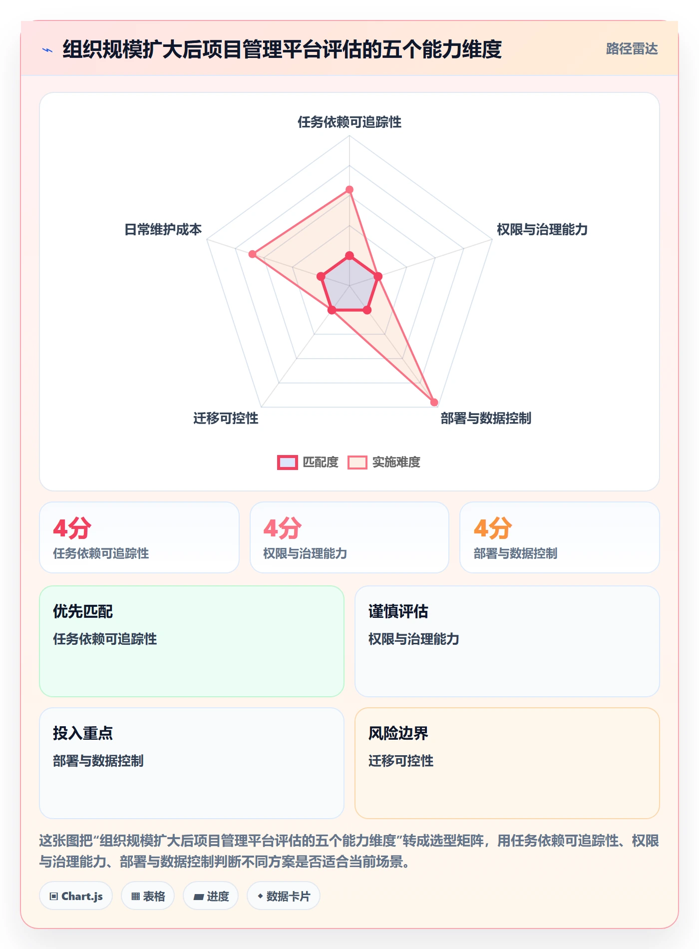 任务条怎么做?企业管理者风险控制:甘特图从0到1