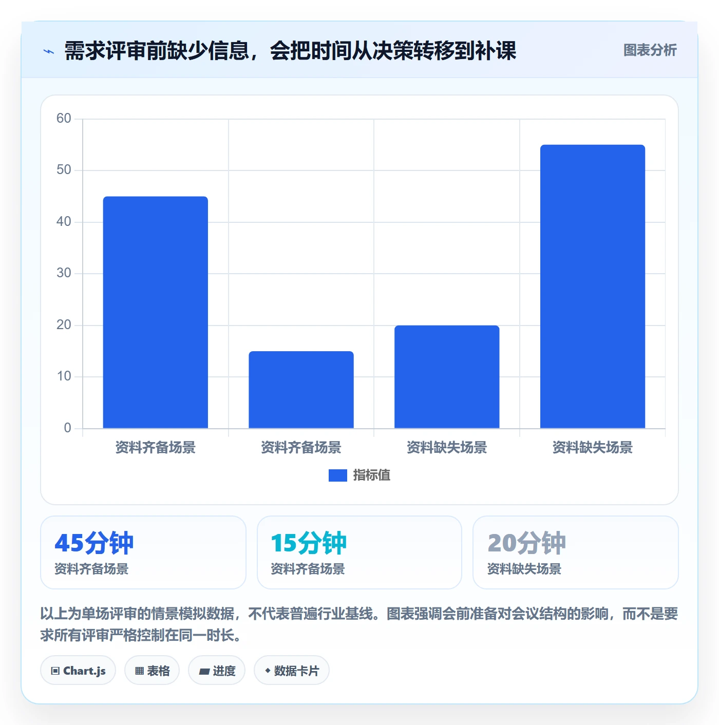需求管理如何做好需求分析?跨部门团队制度设计与操作步骤