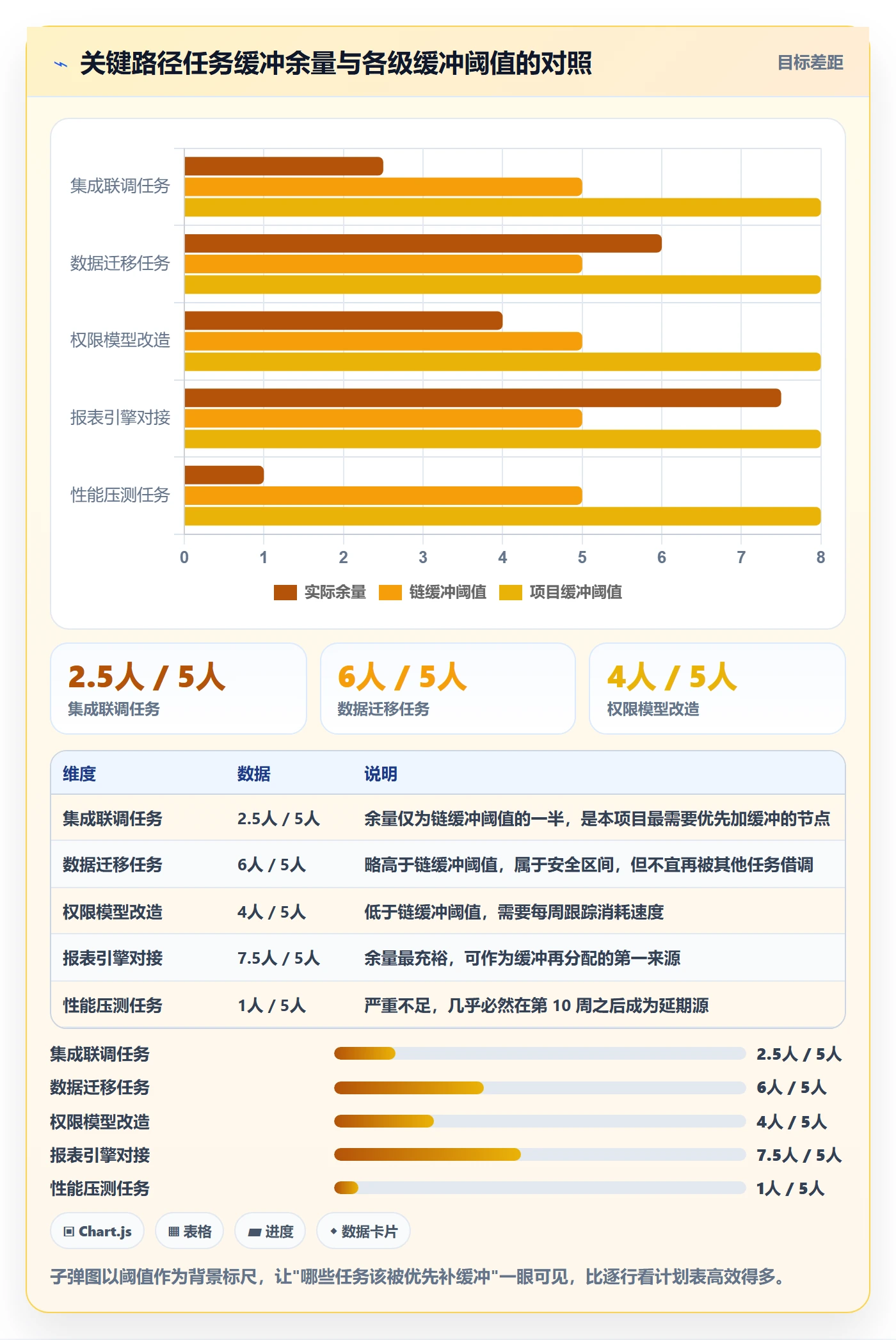进度管理项目进度全流程:项目负责人最佳实践与一文讲清