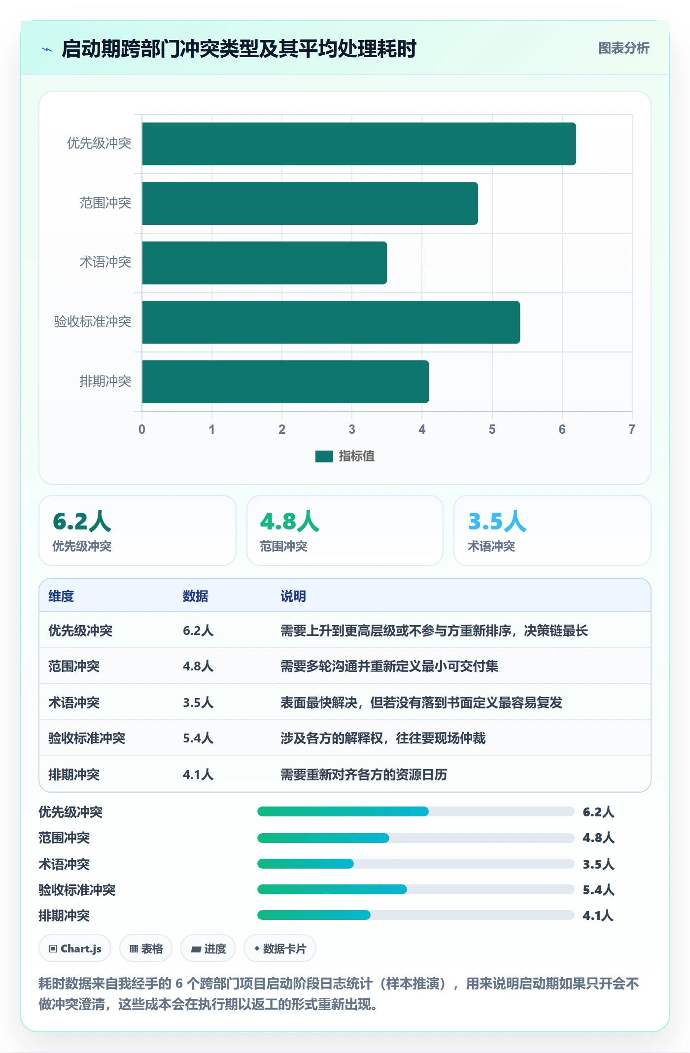 阶段目标管理方法大全:跨部门团队项目目标效率提升落地清单