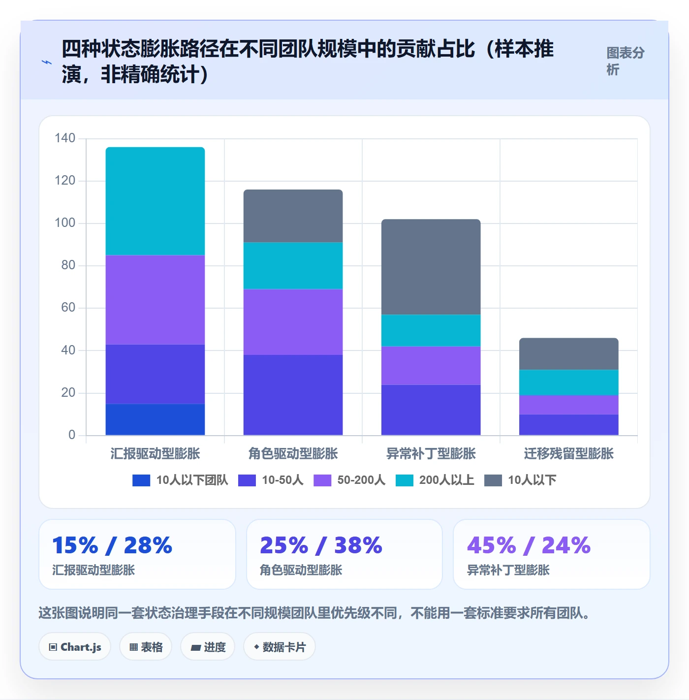 状态怎么做?项目负责人最佳实践:任务属性从0到1
