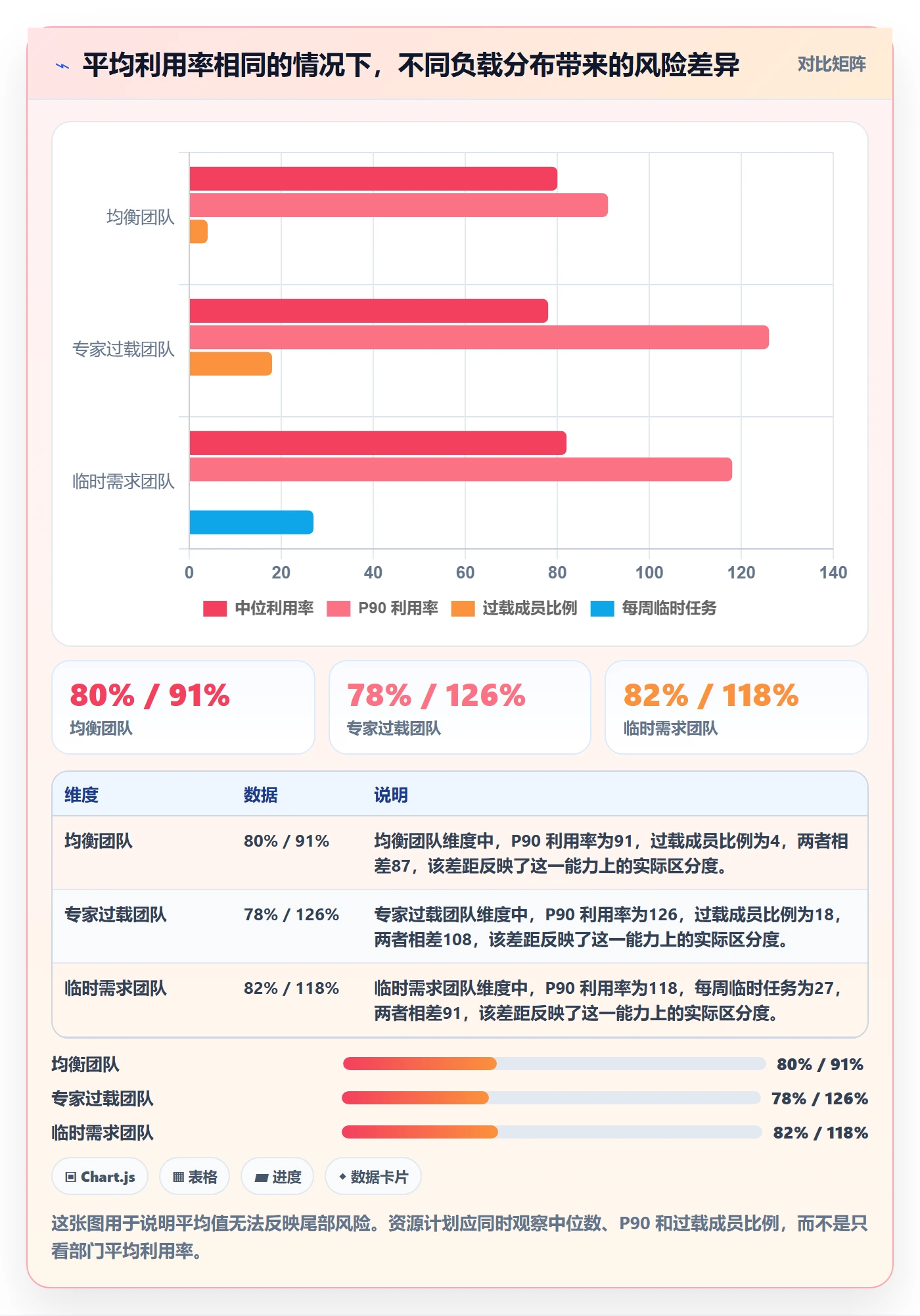 可用工时实操方法:跨部门团队提升人力资源计划效率的流程优化方法与模板