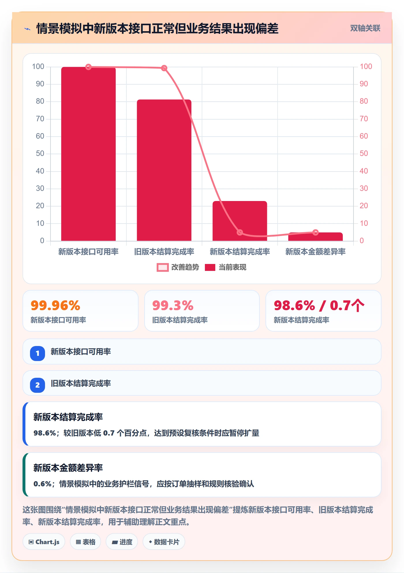 灰度发布落地方案：研发团队开展发布管理的入门指南案例解析