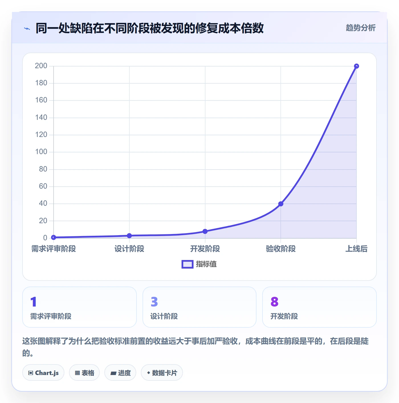 任务验收返工教程：企业管理者流程优化，避坑指南
