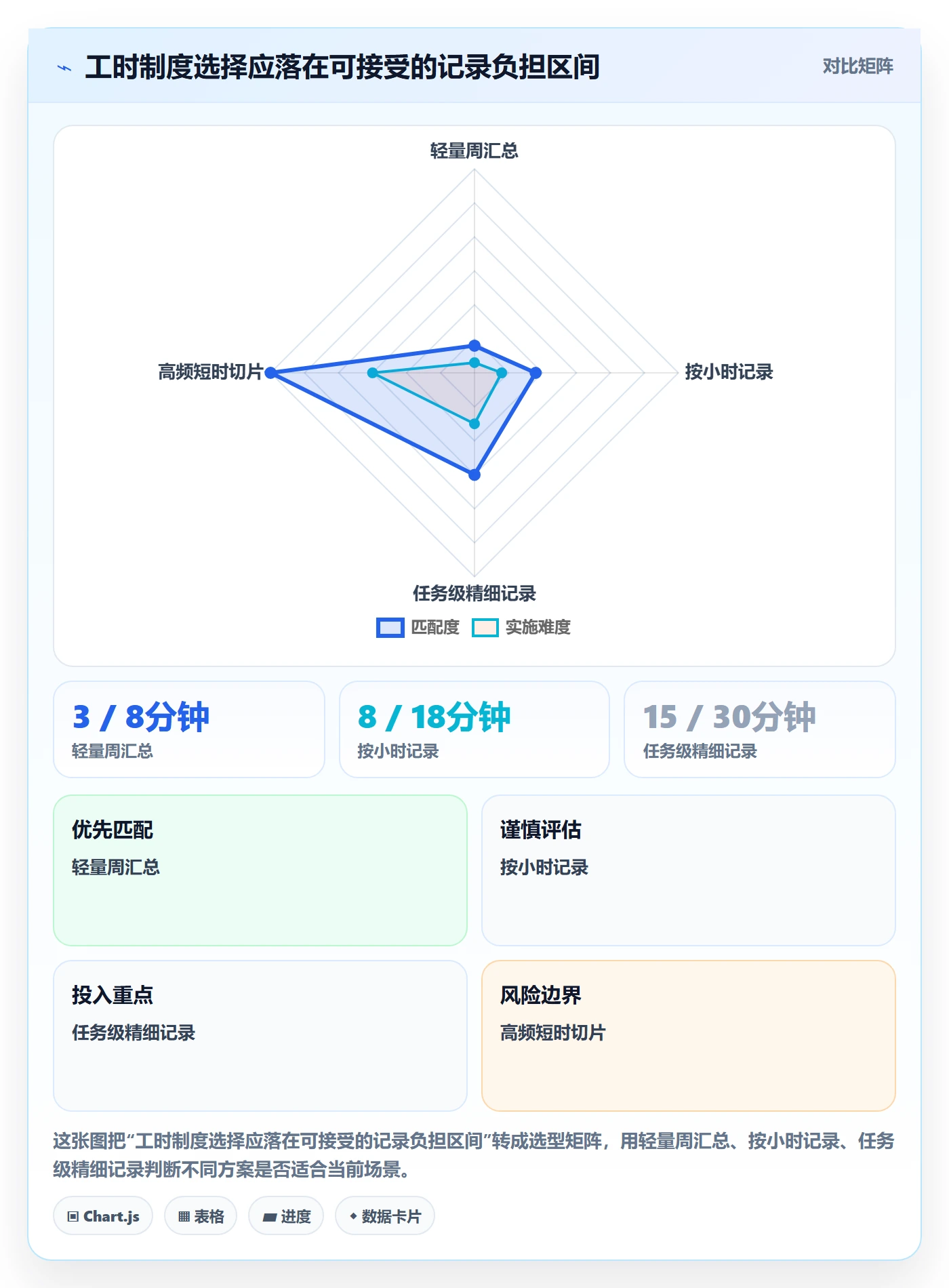 工时管理工时统计全流程:企业管理者最佳实践与一文讲清