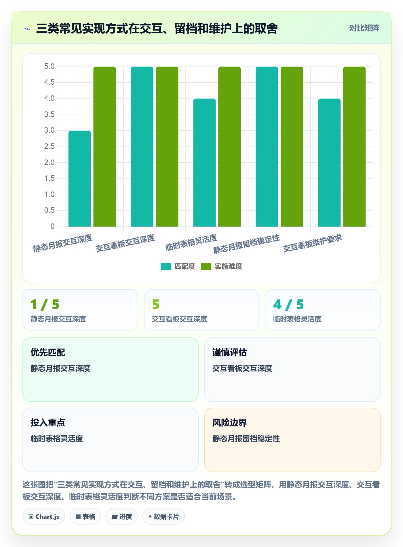 拖拽落地方案:管理层开展看板的实操方法案例解析