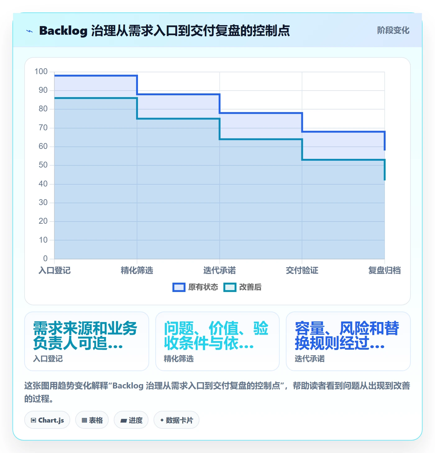 敏捷项目如何做好Backlog?项目负责人制度设计与操作步骤