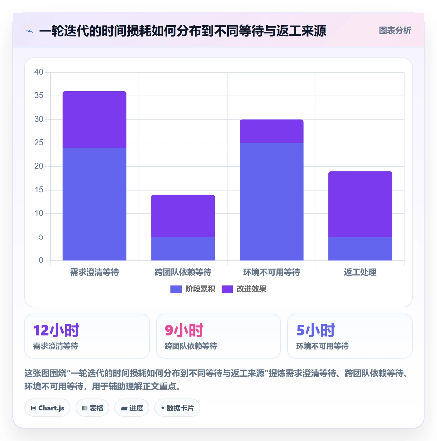 迭代复盘管理指南:项目成员如何做好迭代管理,实操方法全流程