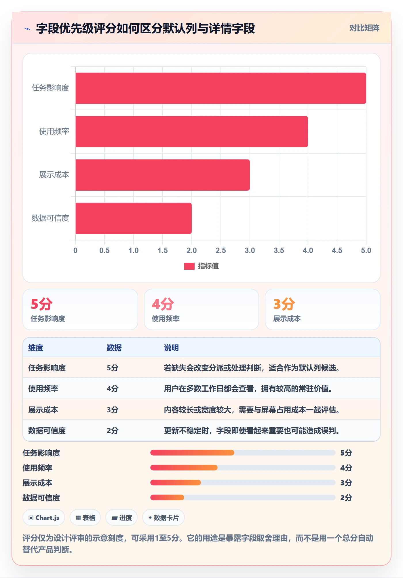 自定义列管理指南:研发团队如何做好列表视图,最佳实践全流程