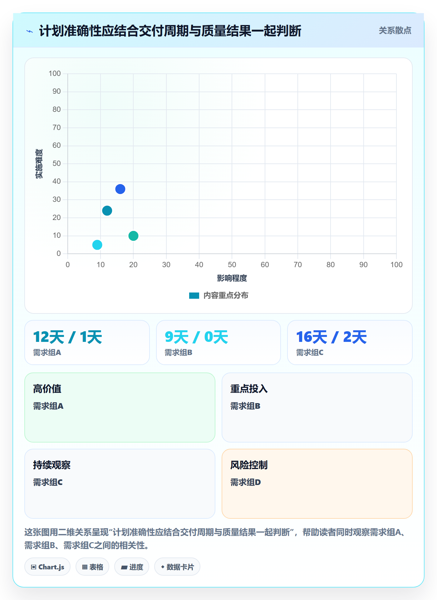需求排期如何做好开发周期？项目负责人制度设计与操作步骤