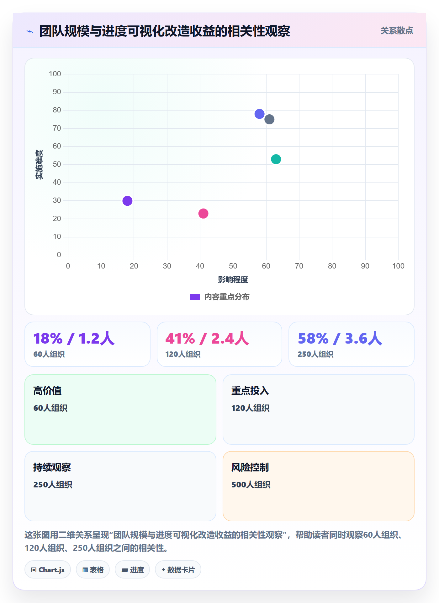 任务进度实操方法：管理层提升进度管理效率的实操方法方法与模板