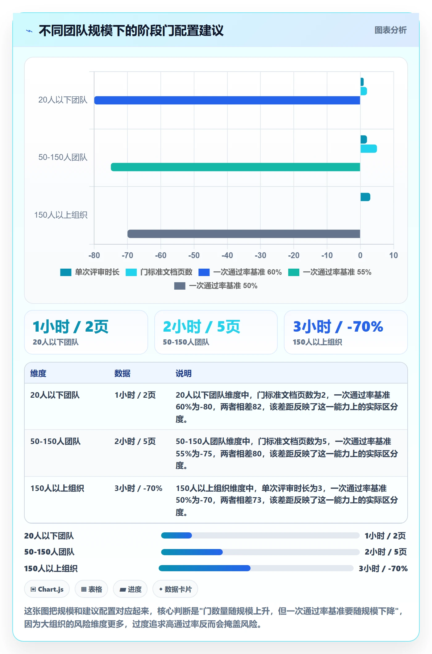 项目阶段如何做好阶段门？项目成员效率提升与操作步骤