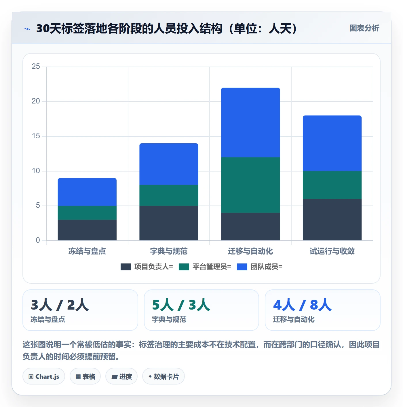 标签落地方案:项目负责人开展任务属性的流程优化案例解析