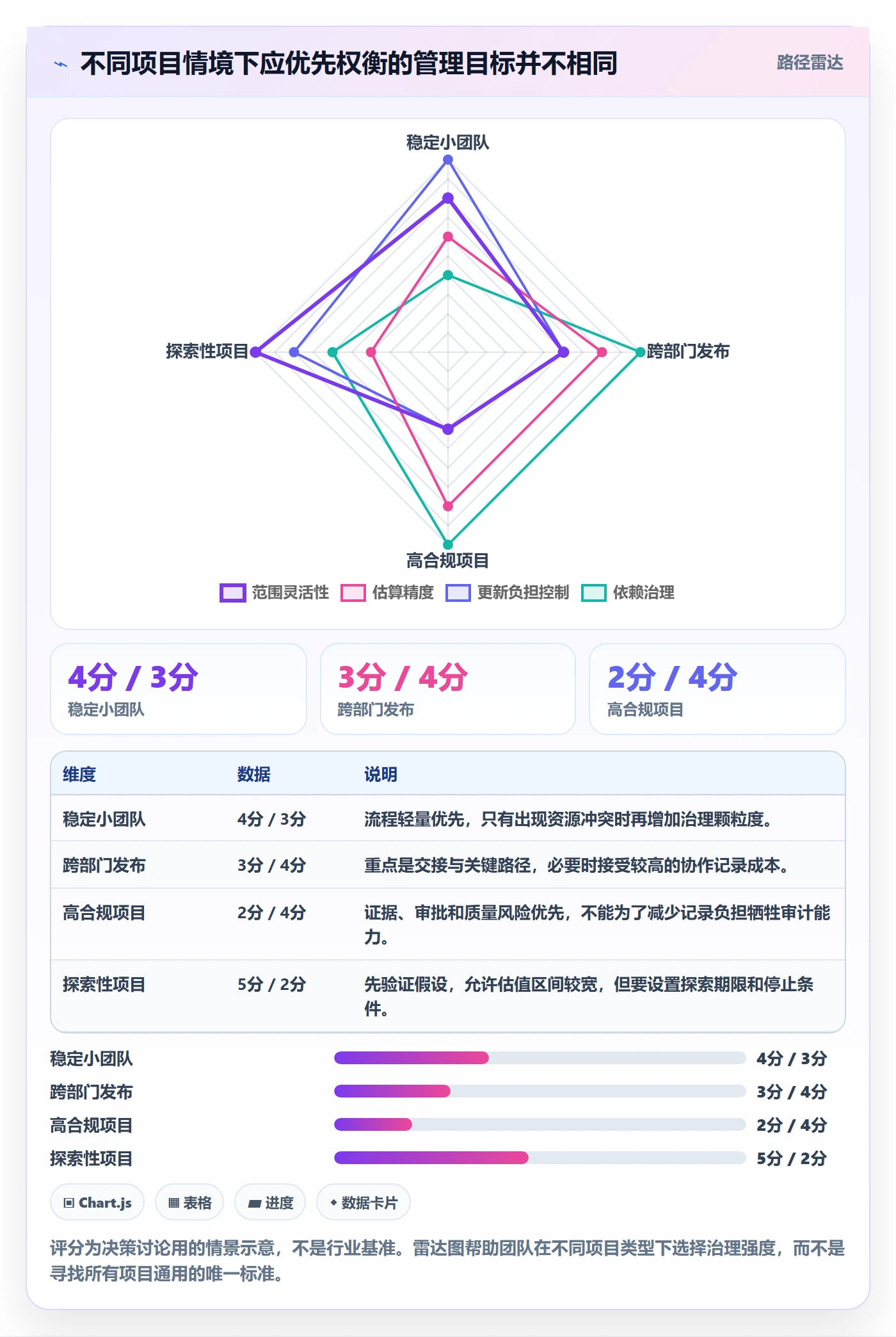 工时管理剩余工时教程:跨部门团队风险控制,避坑指南