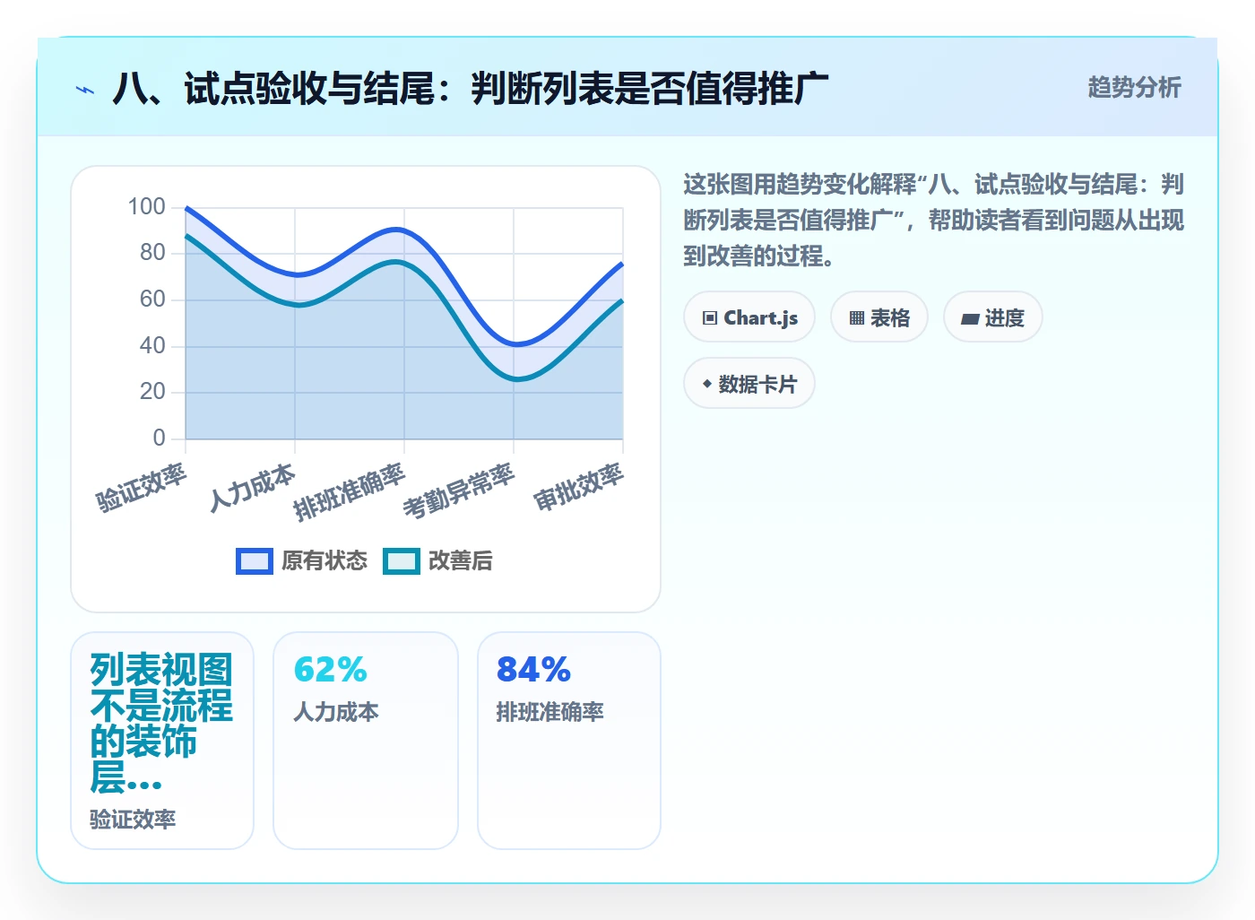 八、试点验收与结尾:判断列表是否值得推广