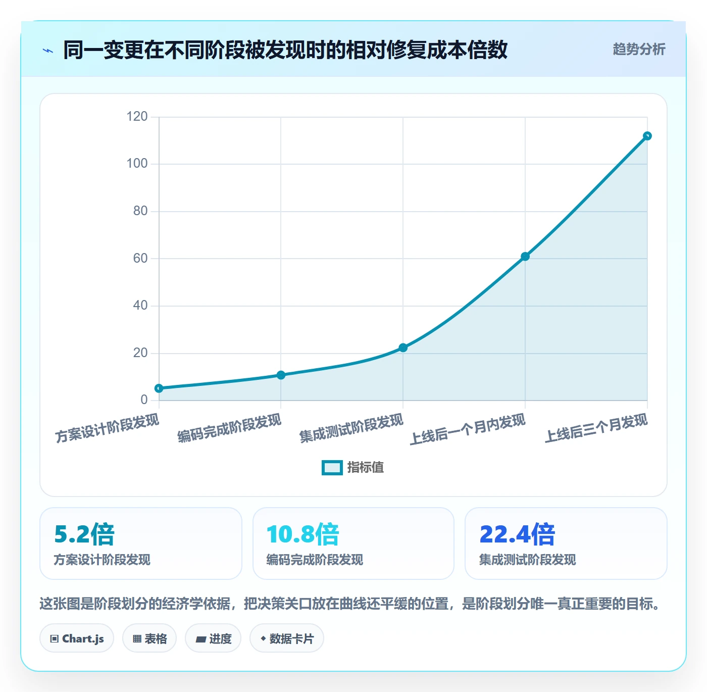 项目阶段阶段划分全流程:项目经理入门指南与一文讲清