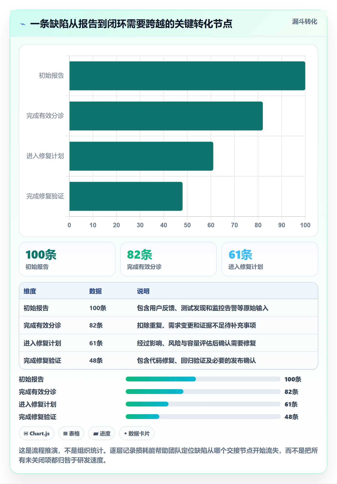 问题最佳实践:实施团队Bug / 缺陷制度设计,常见问题