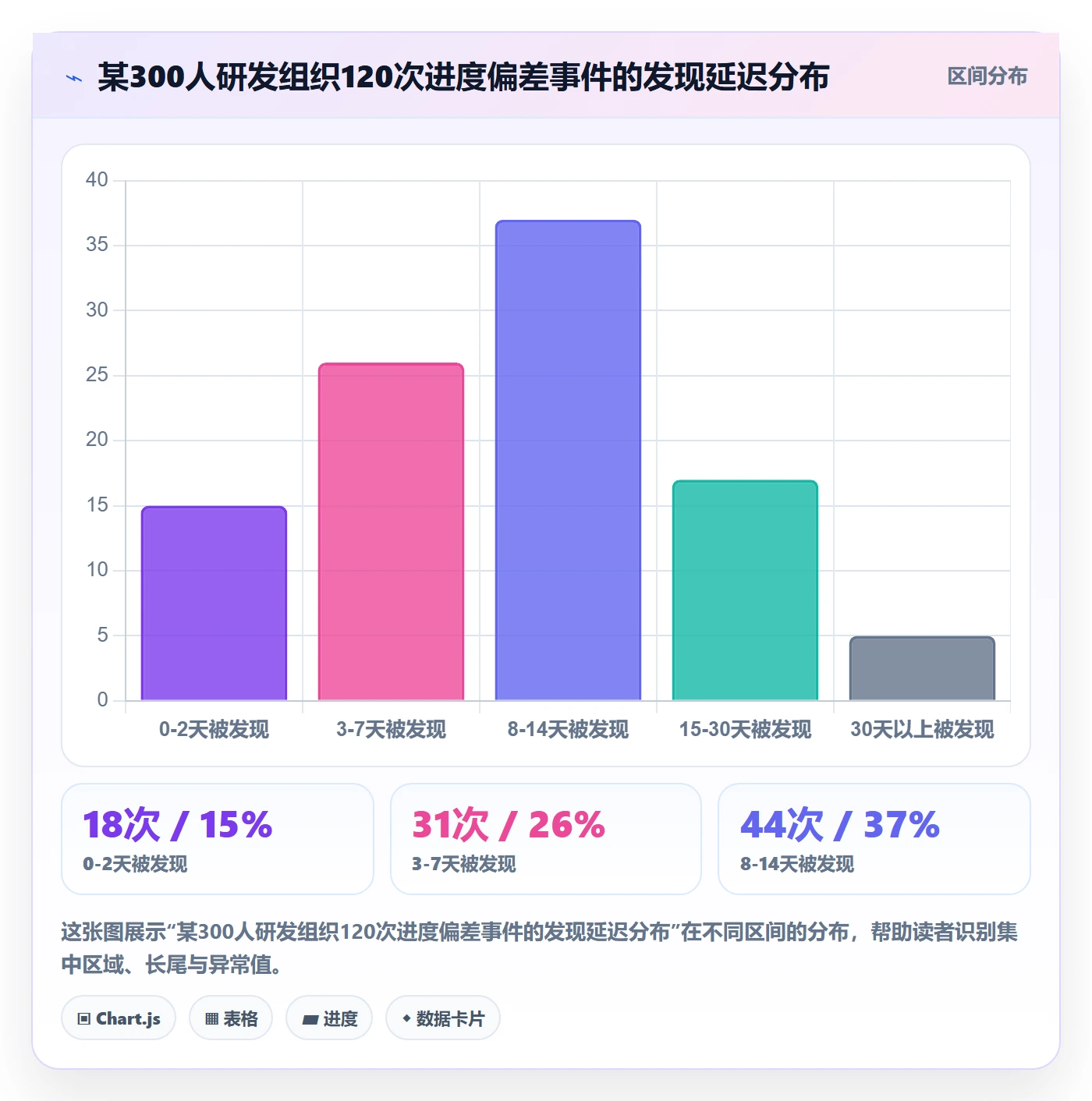 任务进度管理指南：PMO如何做好进度管理，流程优化全流程