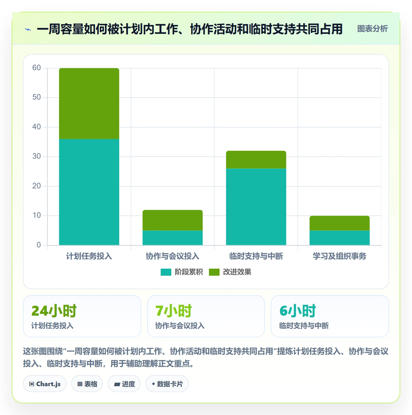 周报工时最佳实践:项目成员工时表最佳实践,常见问题