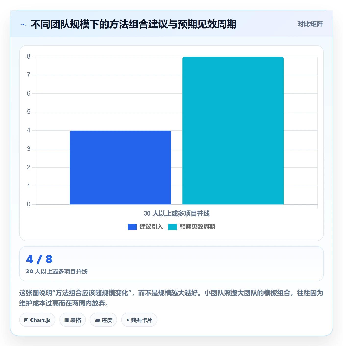 完成实操方法:管理层提升任务执行效率的入门指南方法与模板