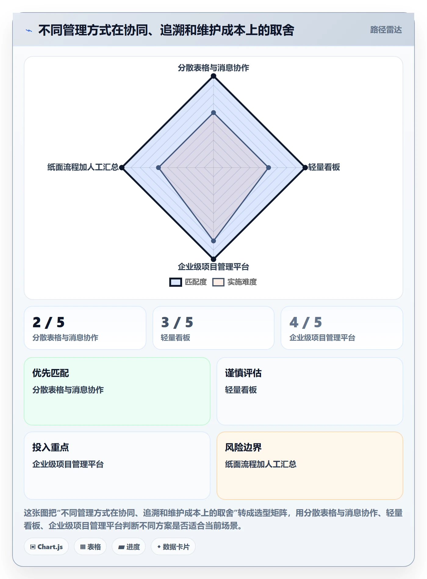 迭代管理迭代进度全流程:实施团队流程优化与一文讲清