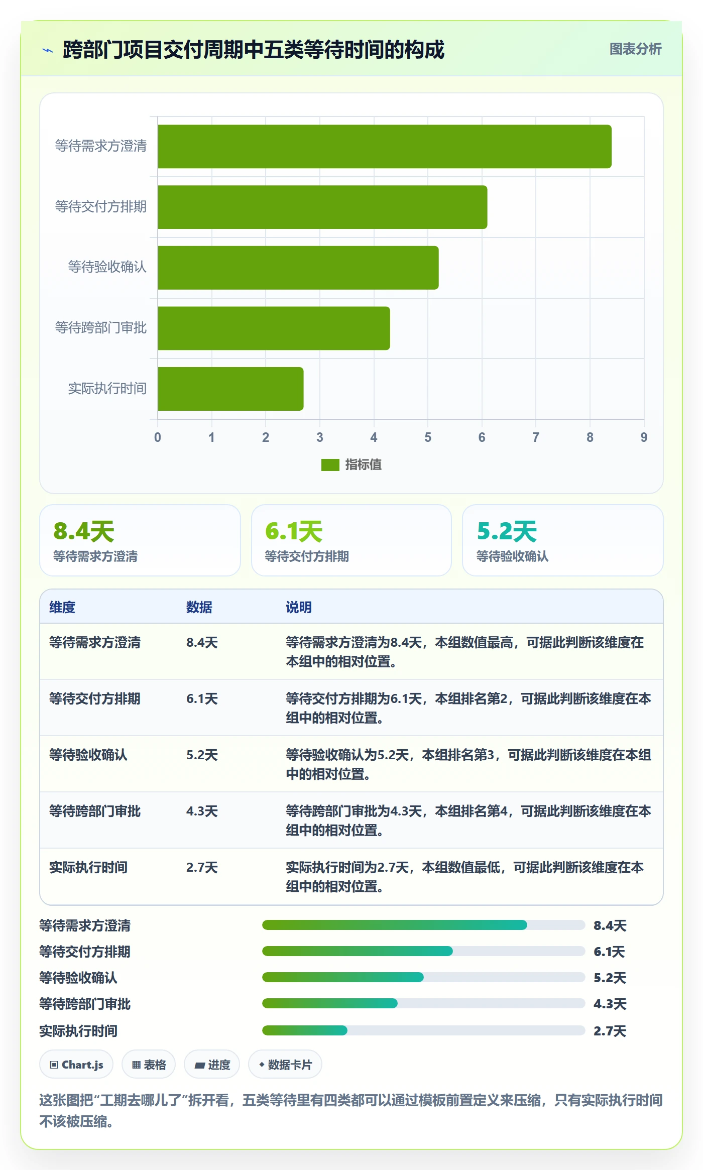 项目模板项目模板教程:跨部门团队效率提升,避坑指南