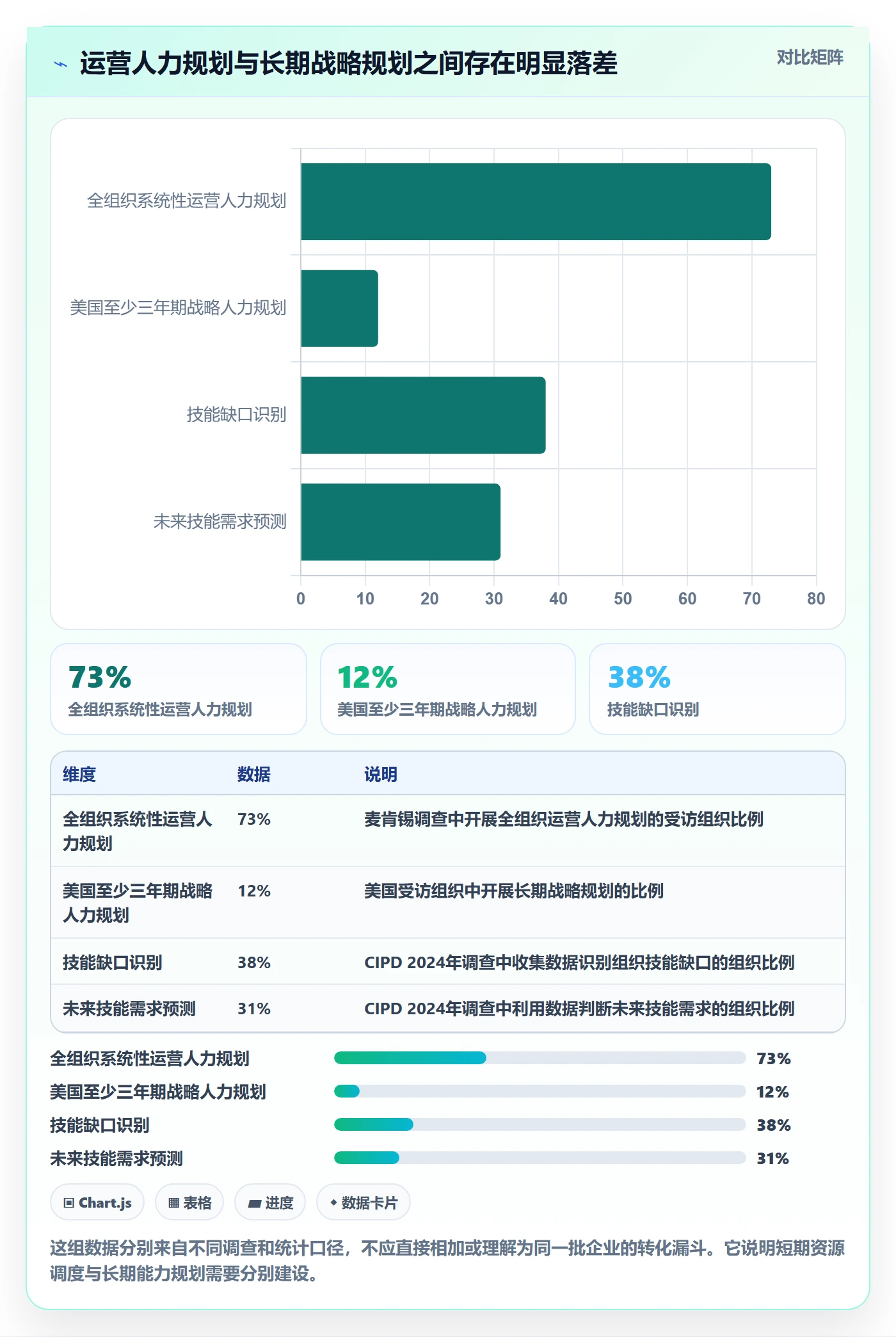 投入比例管理方法大全：企业管理者人力资源计划制度设计落地清单
