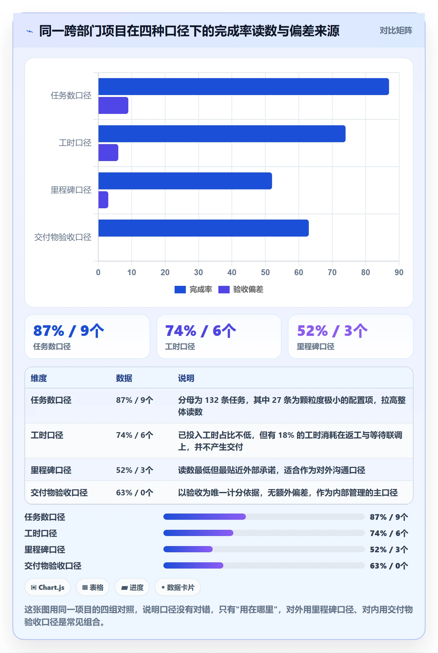 进度管理完成率全流程:跨部门团队风险控制与一文讲清