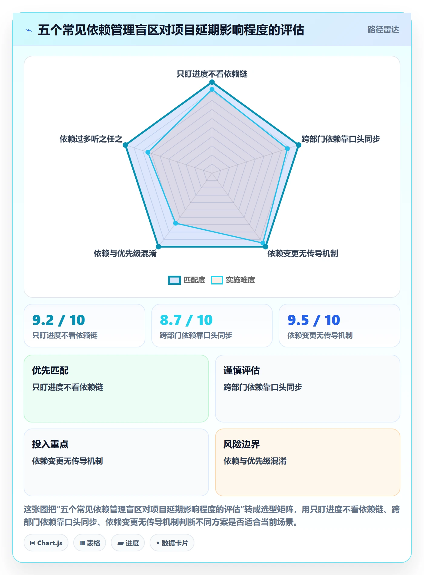 任务依赖依赖关系全流程:管理层效率提升与一文讲清