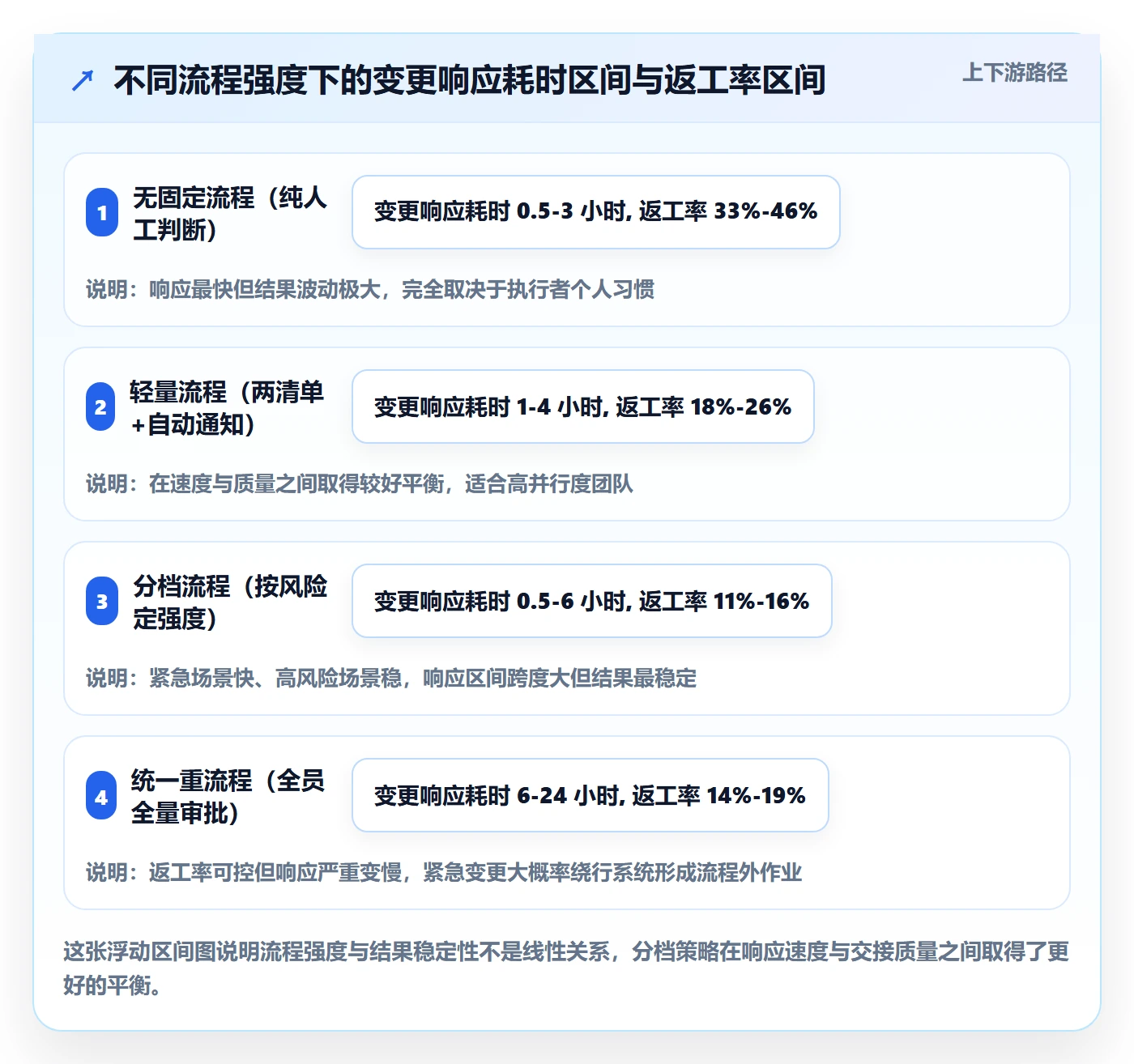 任务负责人变更管理指南:产品经理如何做好任务分派,风险控制全流程