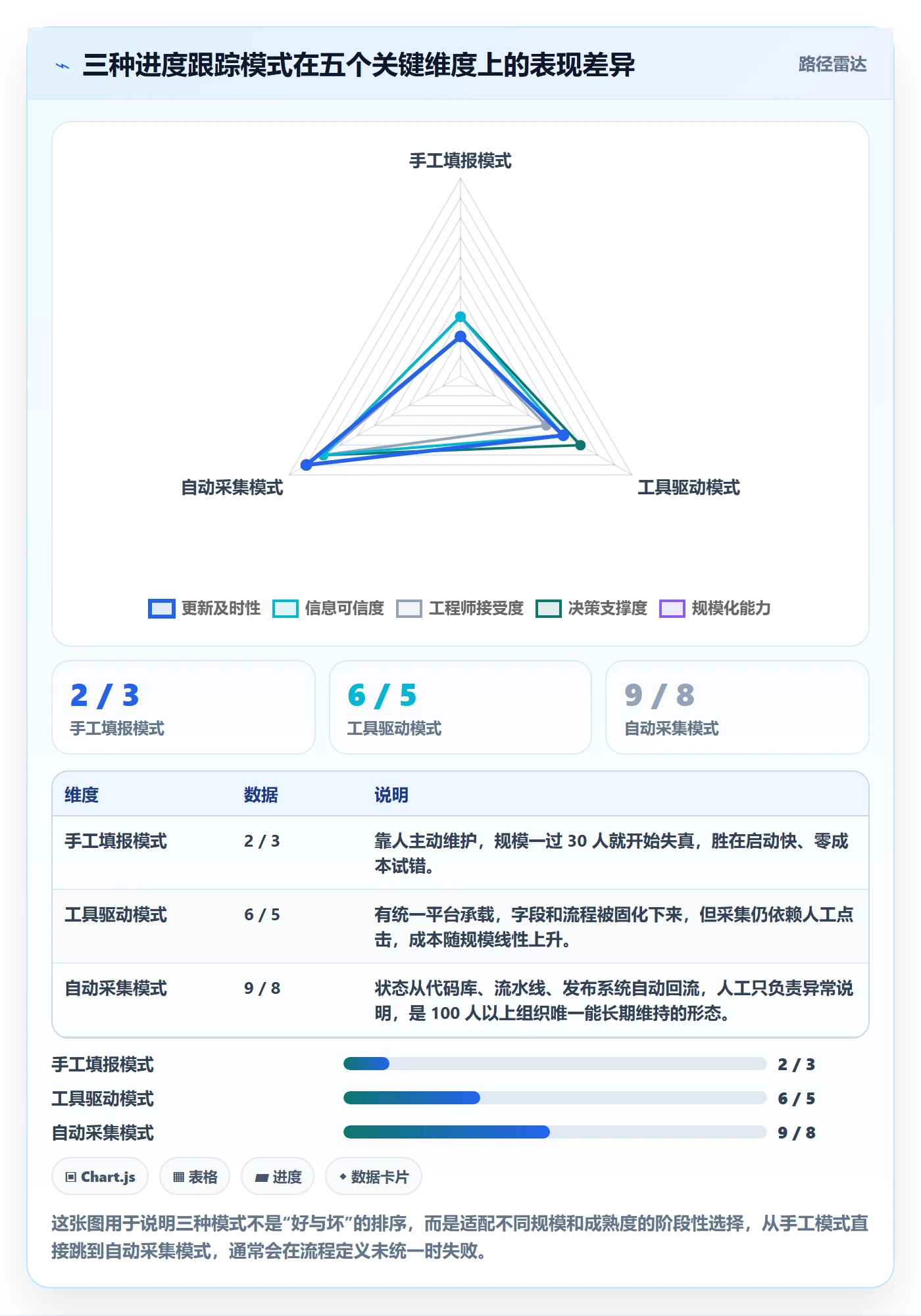 跟踪最佳实践:研发团队进度跟踪入门指南,常见问题