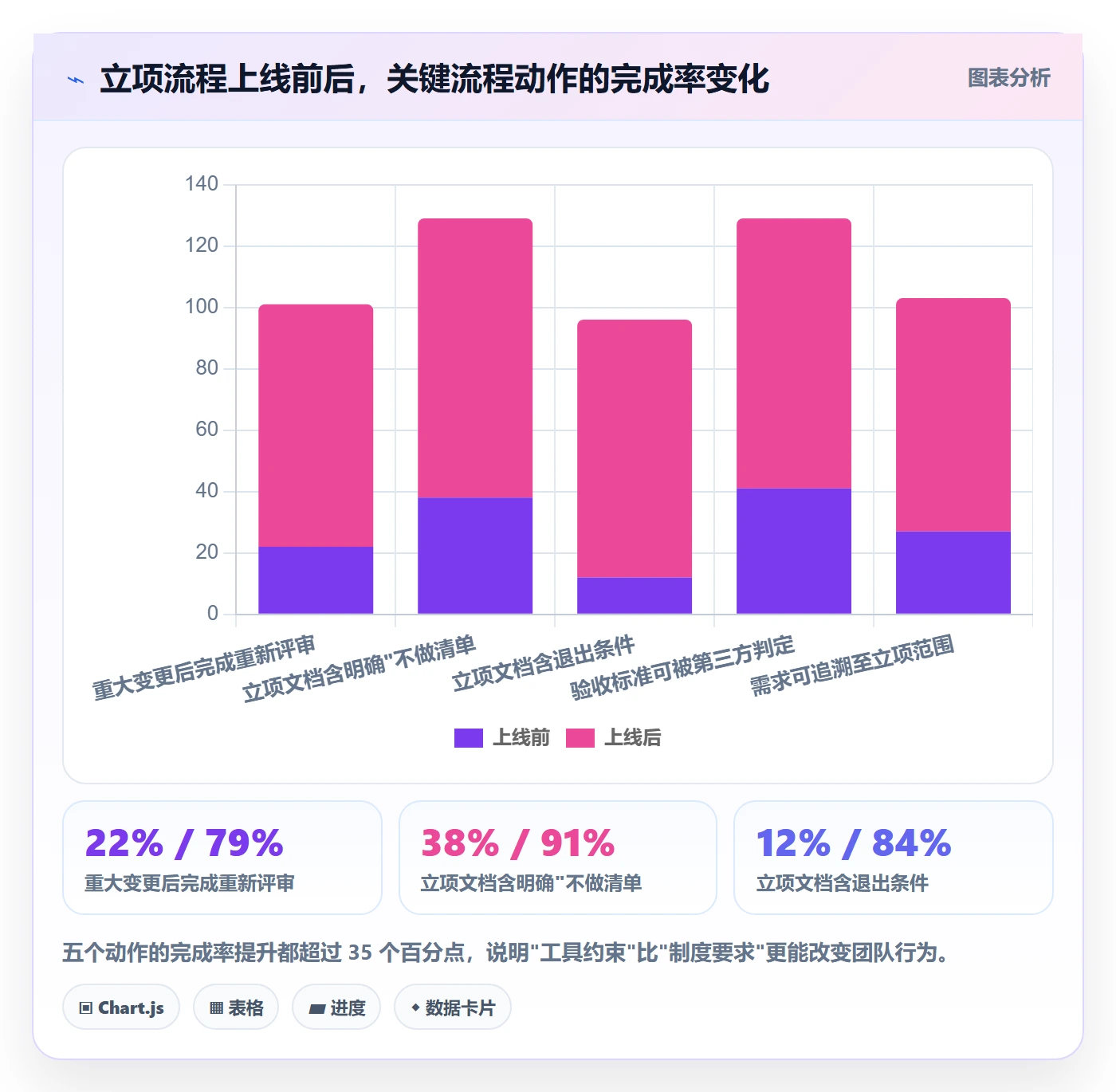 项目类型最佳实践:研发团队项目立项最佳实践,常见问题