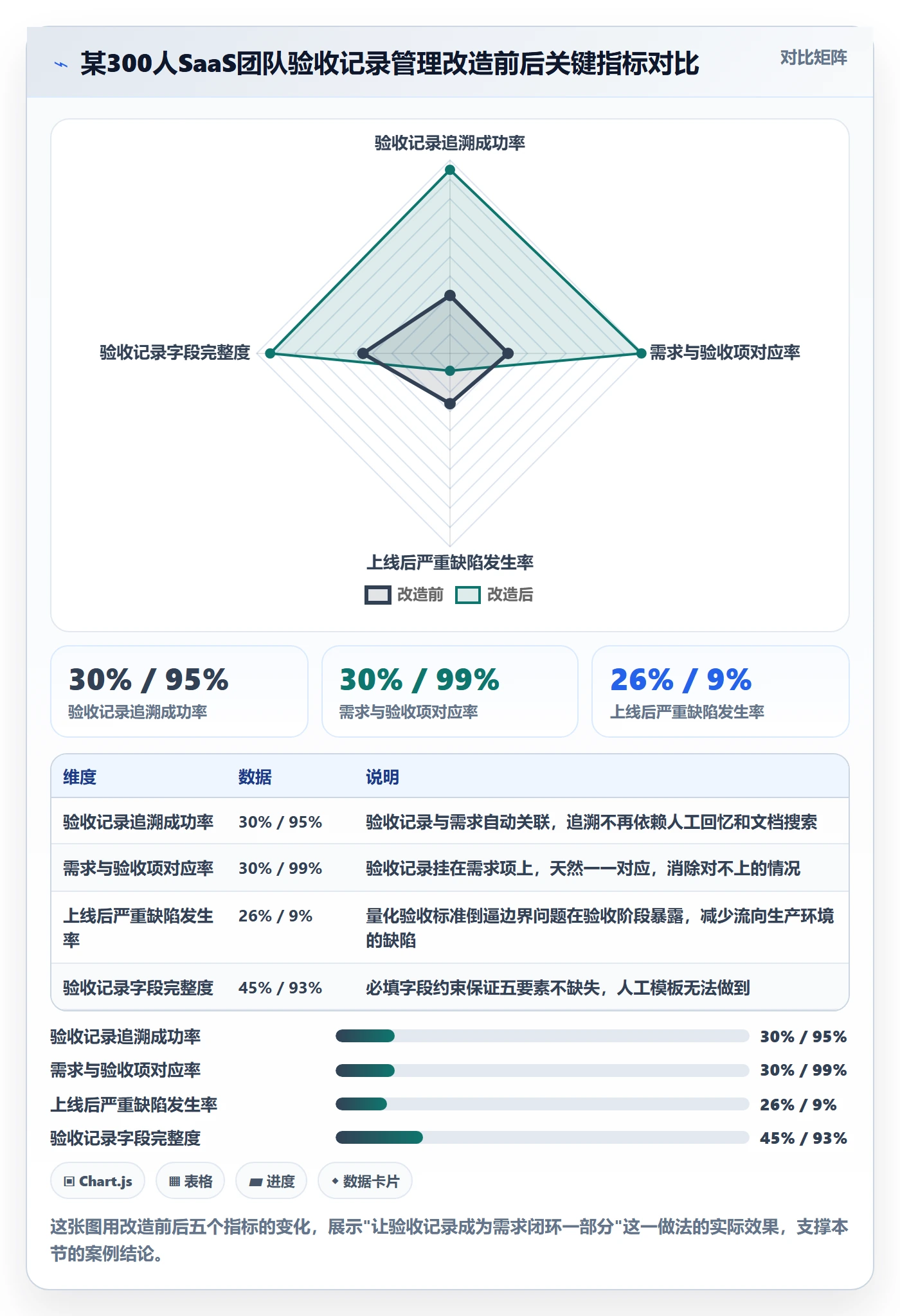 验收记录管理方法大全:项目负责人任务验收风险控制落地清单