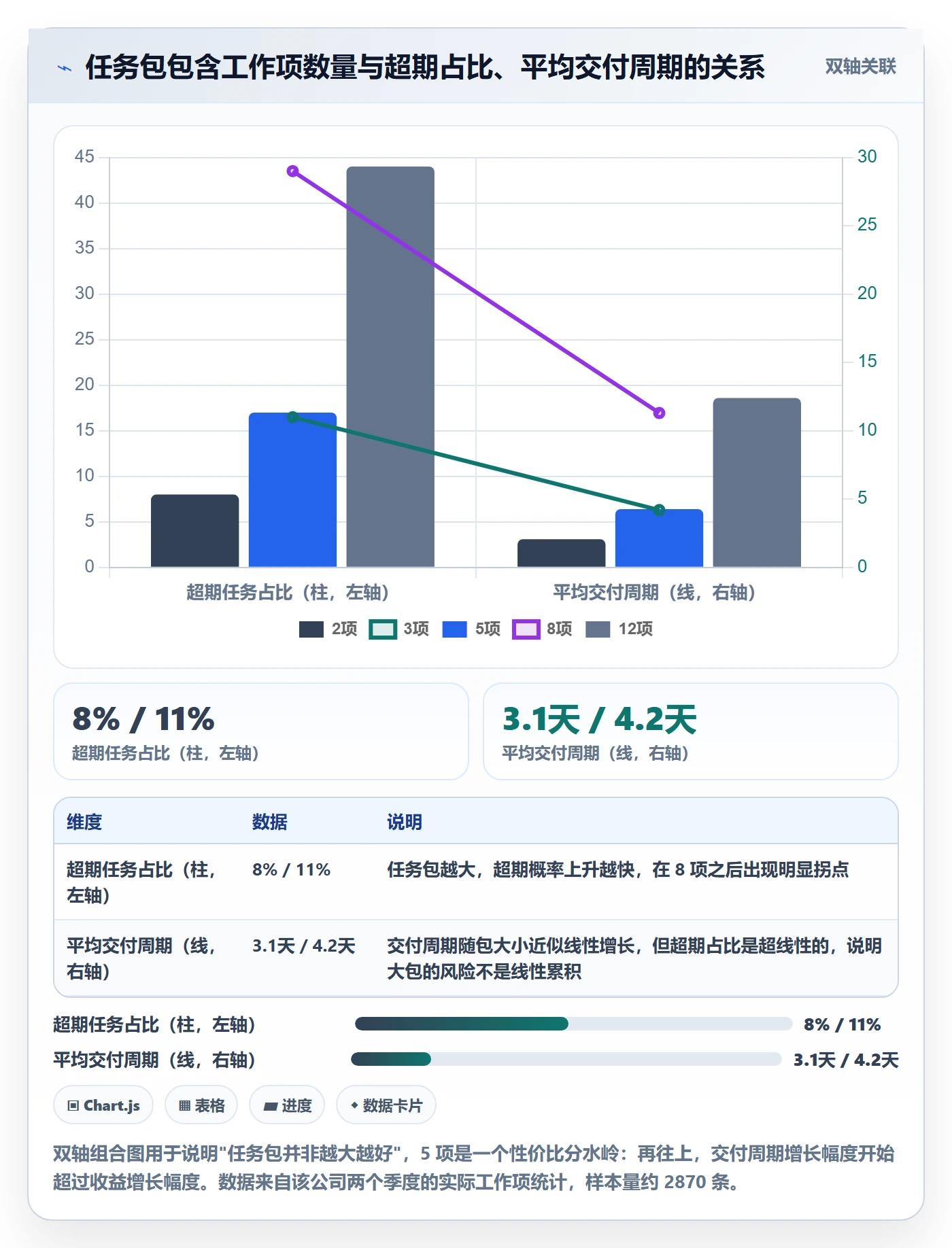 任务合并管理方法大全：项目成员任务管理数据分析落地清单