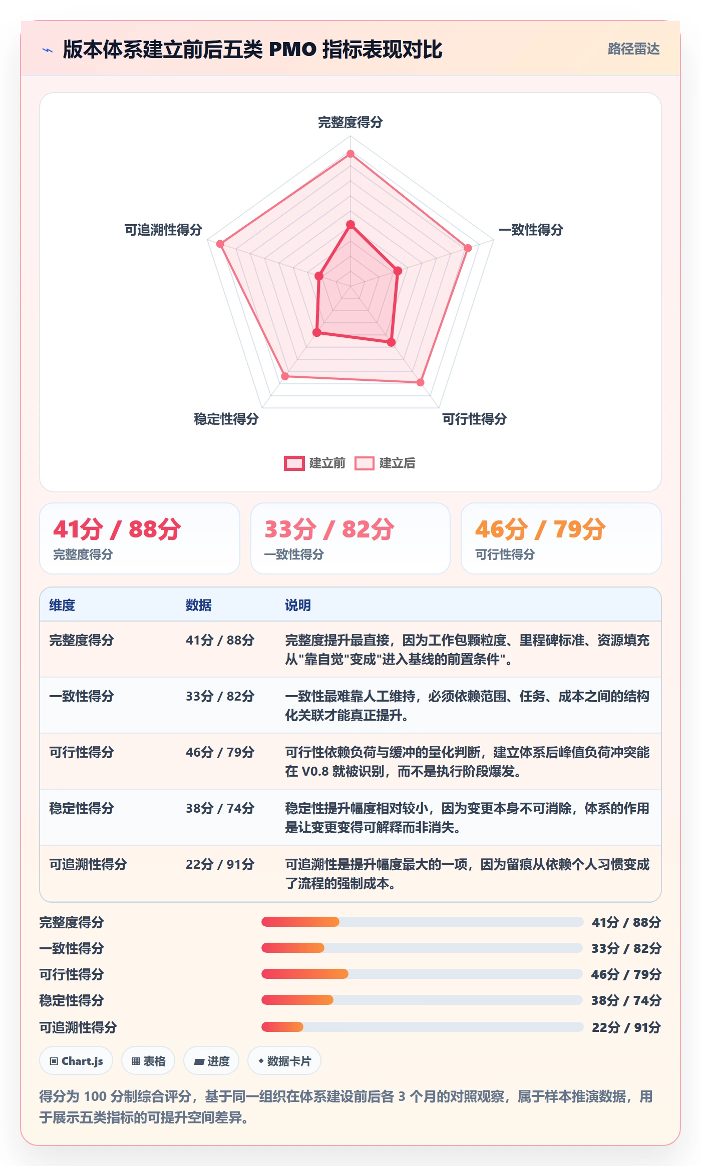 计划版本怎么做？PMO数据分析：项目规划从0到1