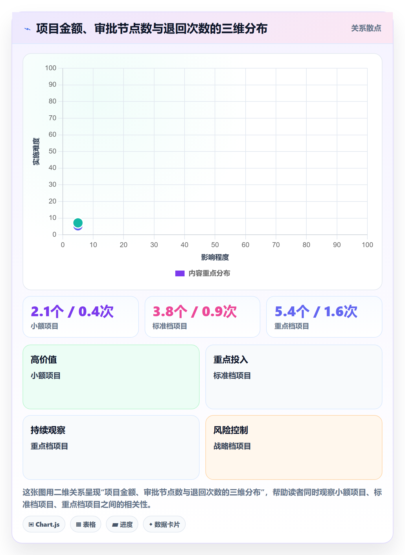 立项审批最佳实践:项目负责人项目立项协同管理,常见问题