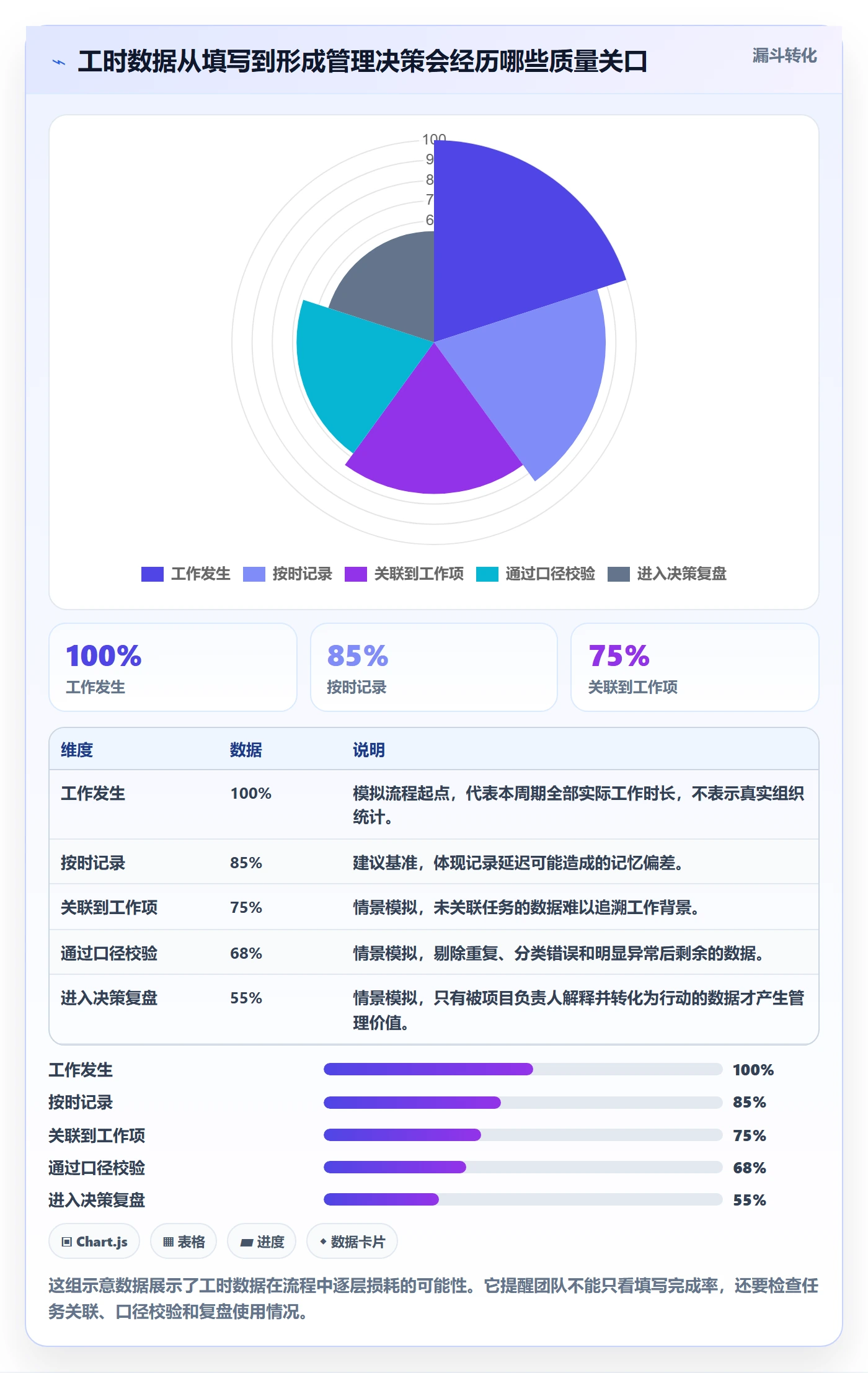 Timesheet最佳实践：研发团队工时表风险控制，常见问题